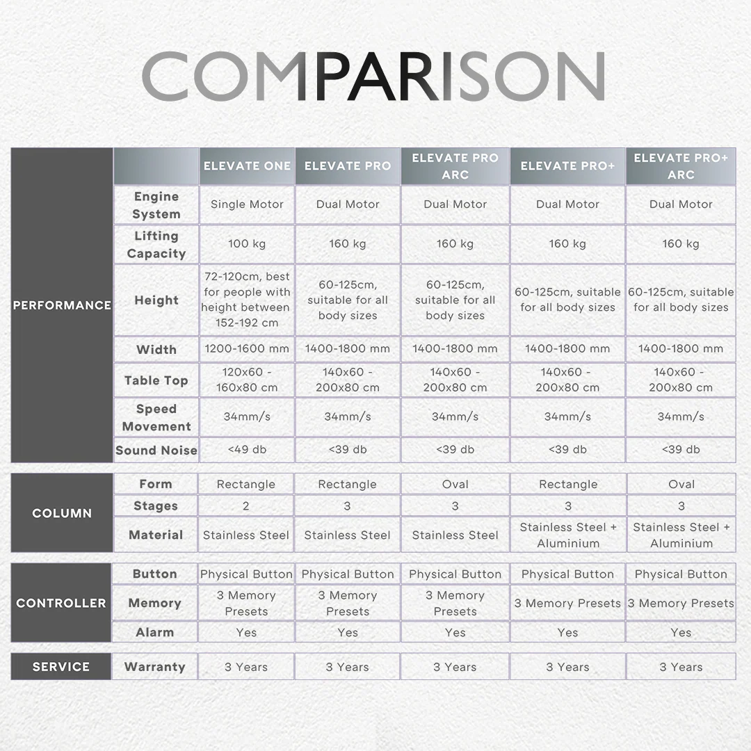 Elevate ONE Desk - Image 10